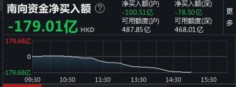 162只港股获南向资金大比例持有