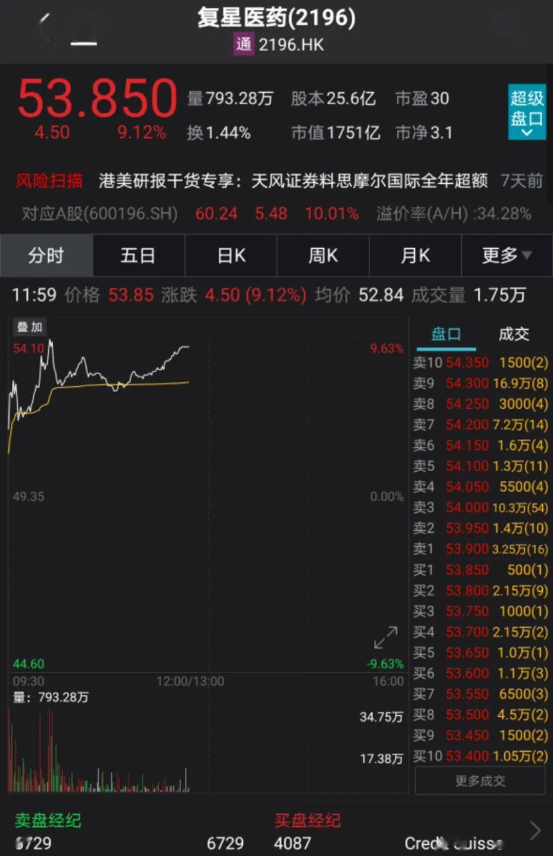 162只港股获南向资金大比例持有