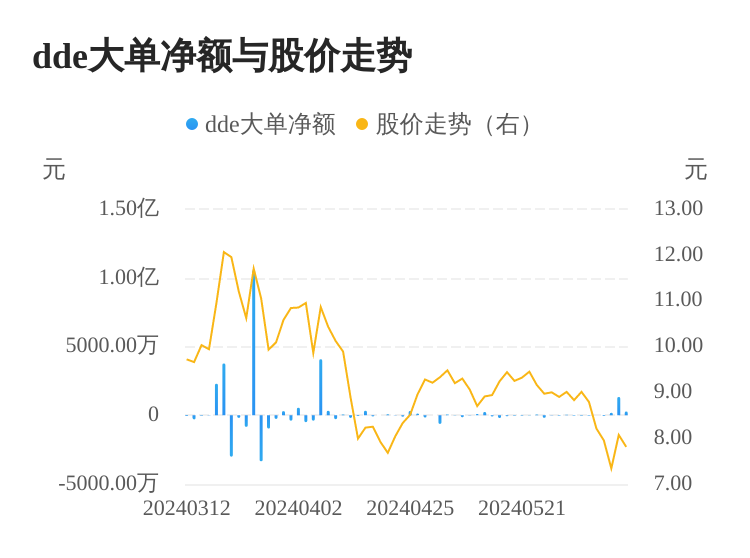 瀛通通讯连收4个涨停板