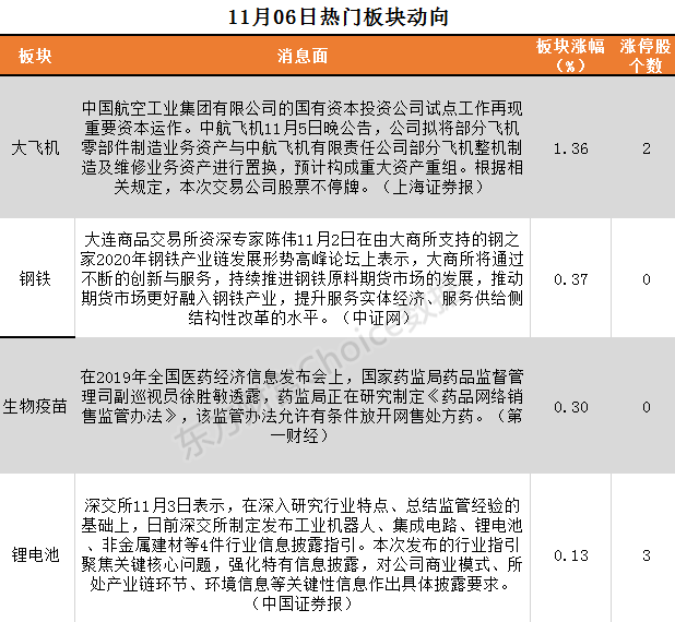 华创证券：国内高端装备行业有望开启新一轮景气周期