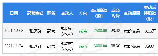 中国银行现2笔大宗交易 总成交金额3546.85万元