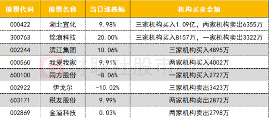 锦浪科技龙虎榜数据（7月1日）