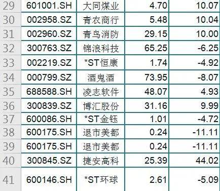 锦浪科技龙虎榜数据（7月1日）