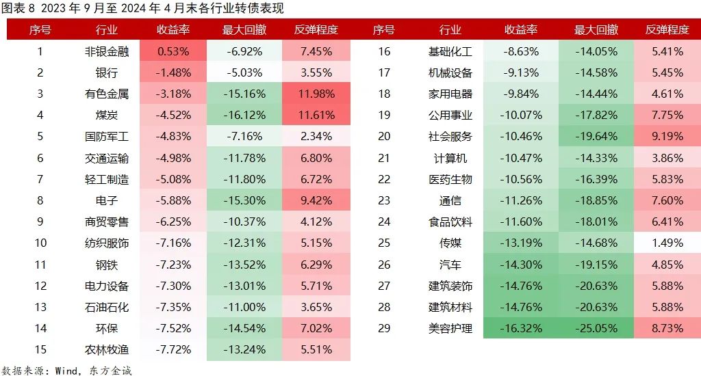 中证转债指数收涨0.05% 东时转债涨20%