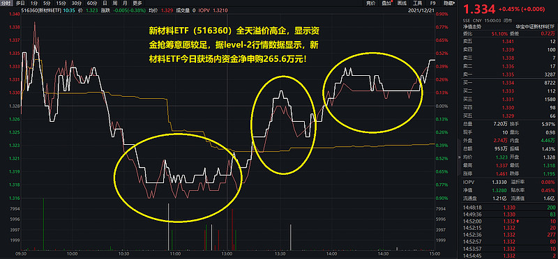 大反转！5个交易日翻倍