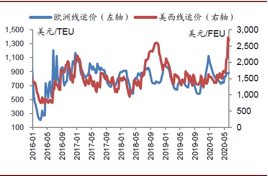 国内期货收盘多数上涨 欧线集运涨近5%