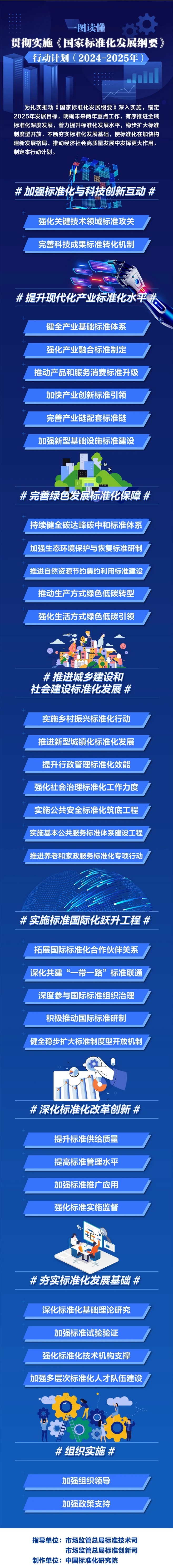 四部门印发《国家人工智能产业综合标准化体系建设指南（2024版）》