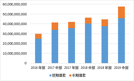 万业企业上半年业绩承压