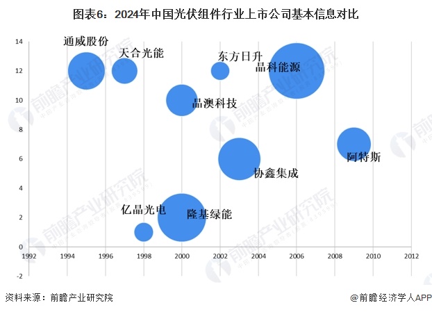 富煌钢构：关于公司2024年半年度业绩情况请关注公司后续在巨潮资讯网上披露的半年度报告