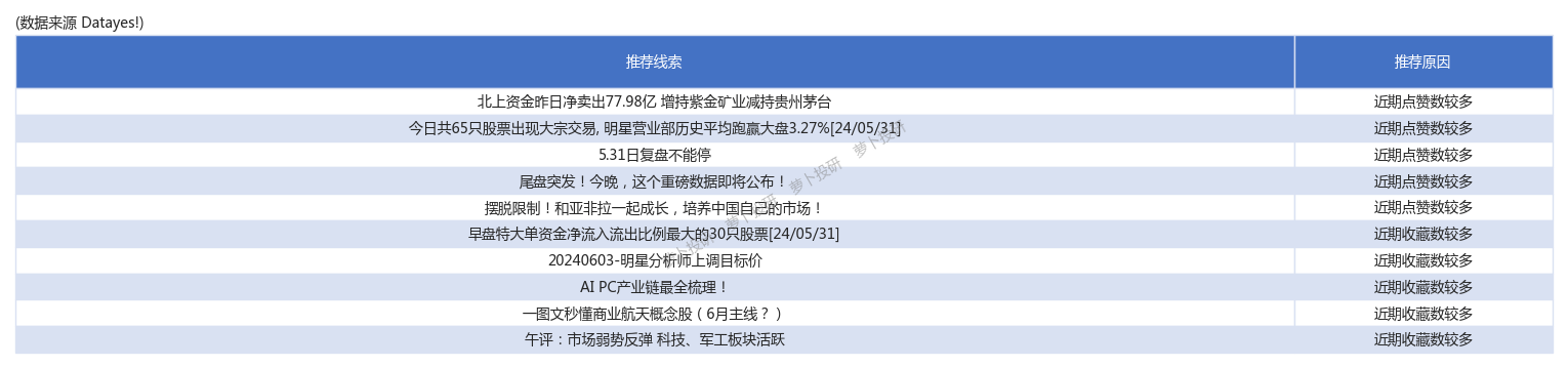 24股获杠杆资金净买入超5000万元