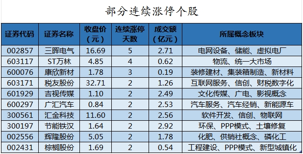 行动教育7月2日龙虎榜数据