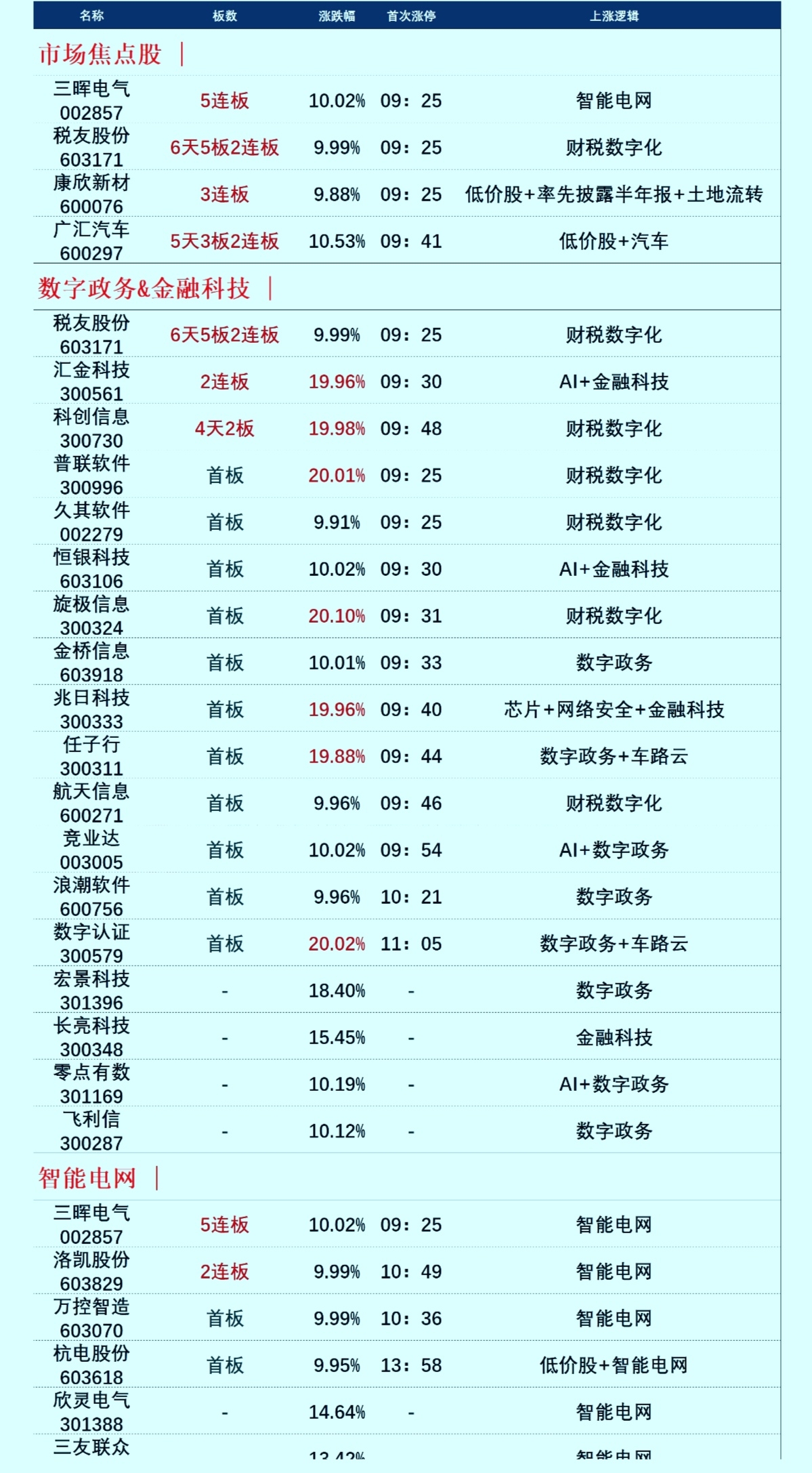 科创信息龙虎榜数据（7月2日）