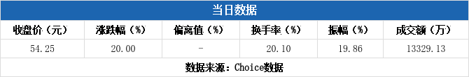 兆日科技7月2日龙虎榜数据