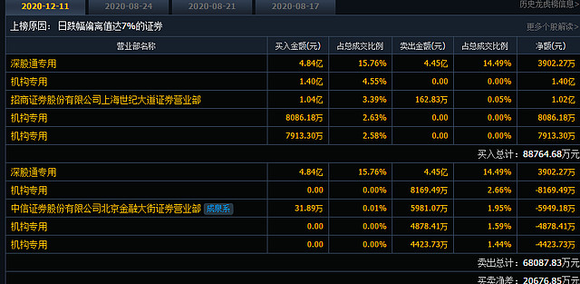 核心资产大爆发，千亿大白马却闪崩大跌！