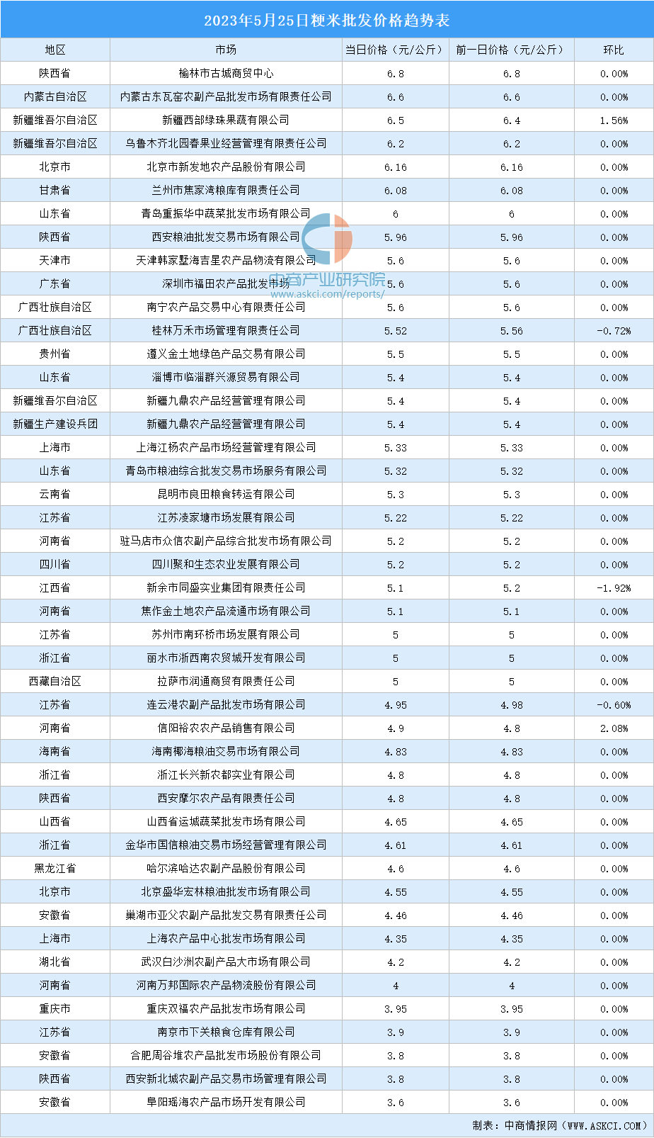 （2024年7月3日）今日尿素期货最新价格行情查询