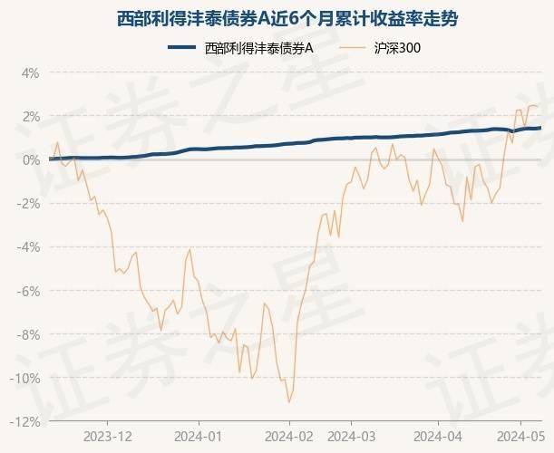 把握逆市布局时点 西部利得研究精选顺势首发