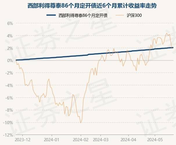 把握逆市布局时点 西部利得研究精选顺势首发