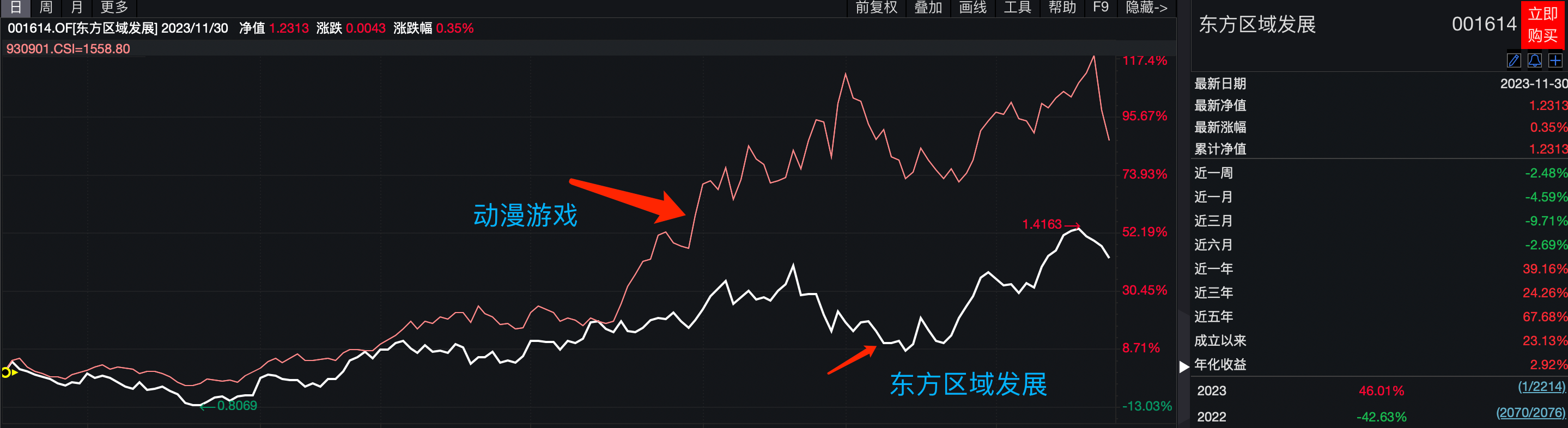 新“冠军基”揭晓，偏好这个板块