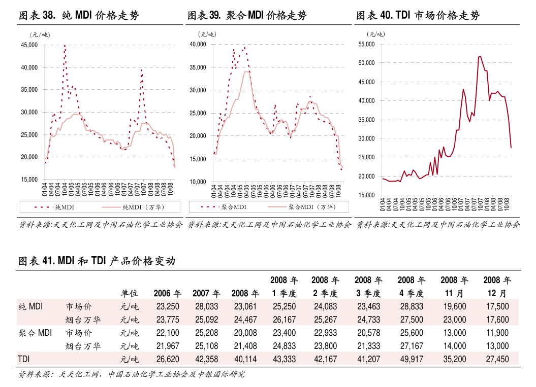 7月4日浮法玻璃开工率为82.72%