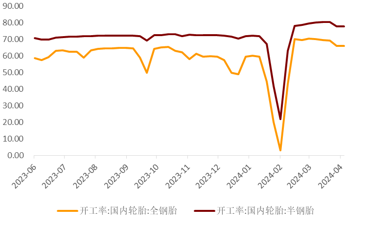 7月4日浮法玻璃开工率为82.72%