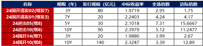 可转债市场频现“自救”事件 三标准寻找投资机会