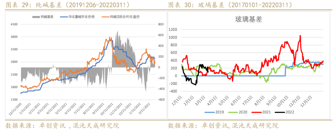 7月4日纯碱期货持仓龙虎榜分析：多方进场情绪强于空方