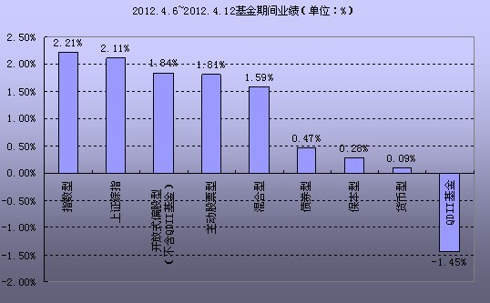 部分养老基金产品面临清盘风险 养老理财整体表现稳健