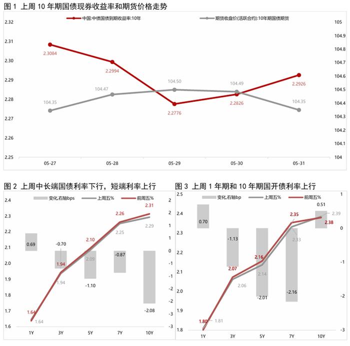 7月3日利率债市场收益率小幅波动