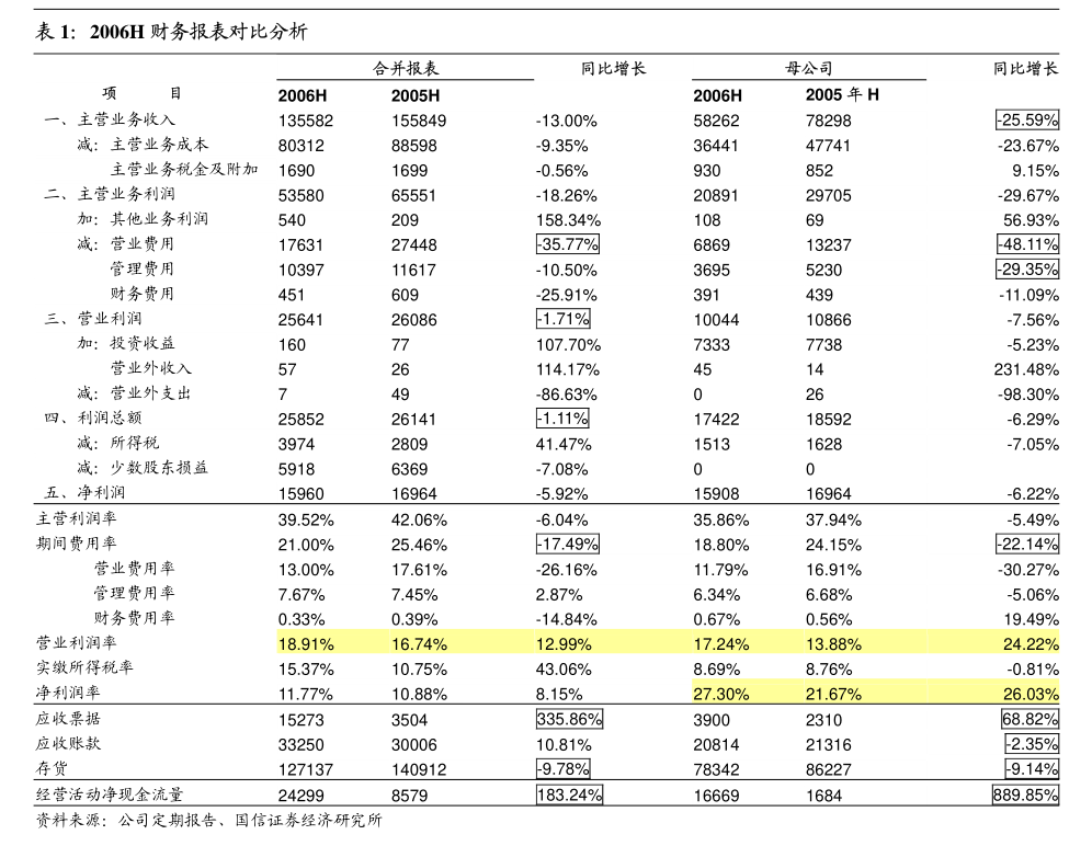 三超新材：截至2024年6月20日公司登记在册的股东数为23,605户