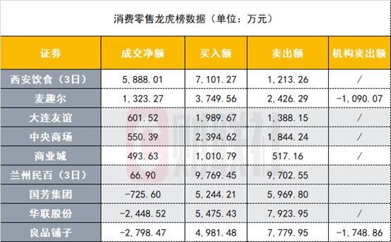 大连友谊7月4日龙虎榜数据