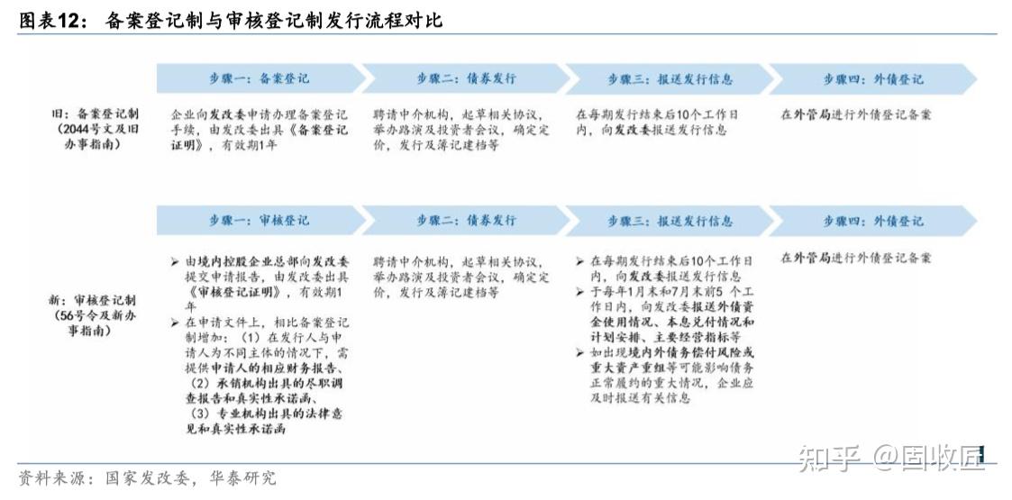 财联社债市早参7月5日 |山东设立百亿基金，重点支持市县城投化解流动性风险；债牛步伐放慢，波动风险增加