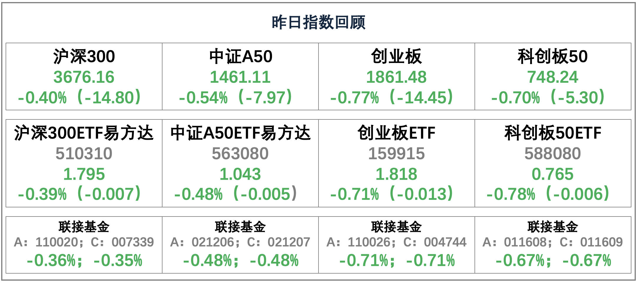 创新药板块震荡拉升，创新药ETF易方达（516080）、医药ETF（512010）等产品布局板块龙头