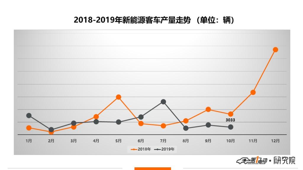 金龙汽车：6月客车销售量4750辆 同比增长13.2%