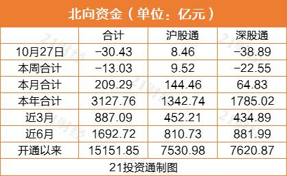 北向资金今日净买入美的集团2.72亿元