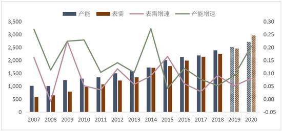 聚丙烯下游开工开始反弹 短期供需矛盾尚不明显