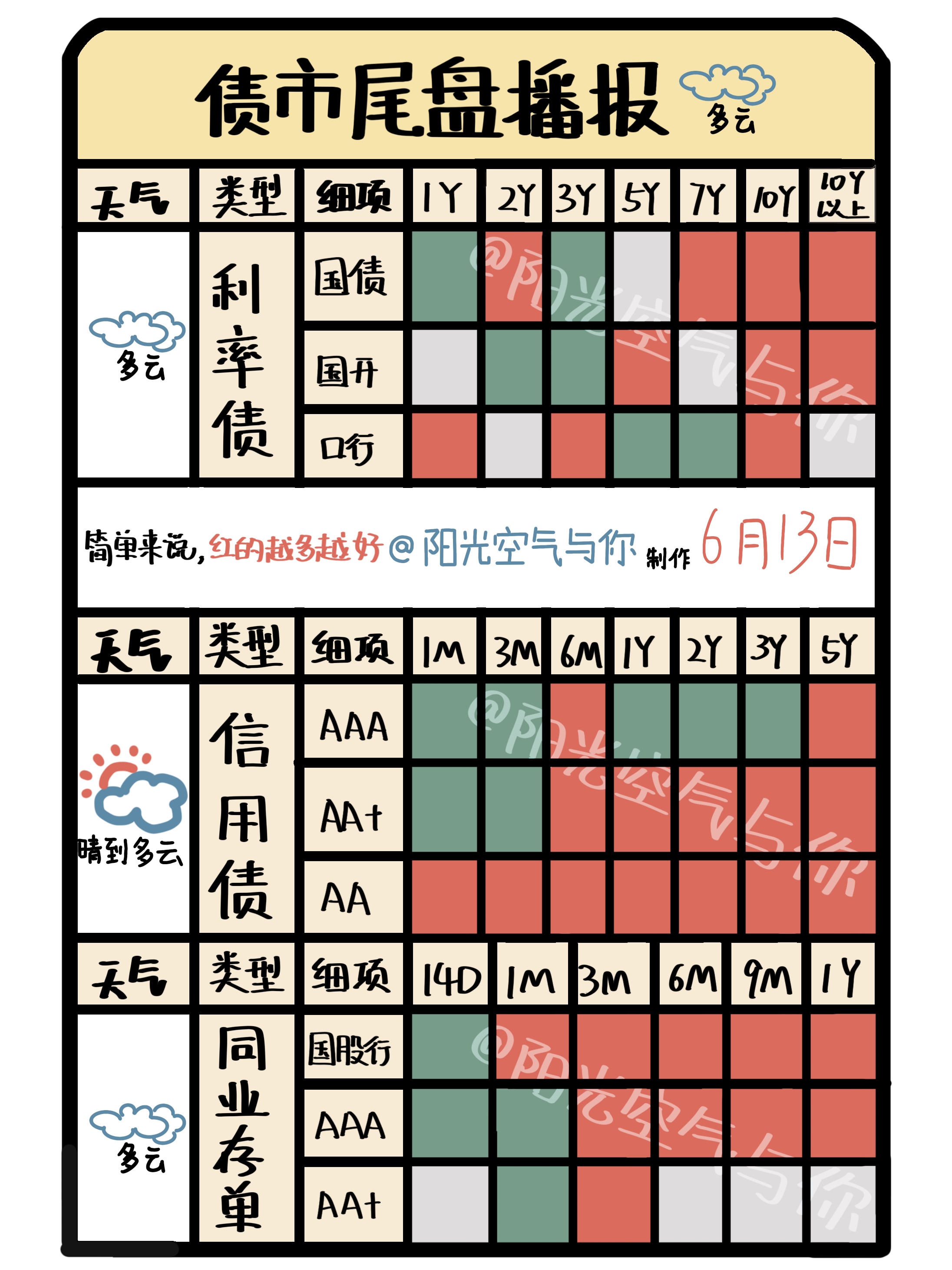 鹏华基金：目前债市仍具有较好配置价值