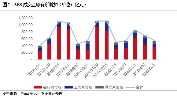 首批70亿元！交易商协会推出“两新”债务融资工具