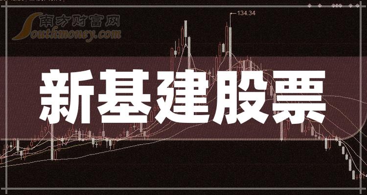 金融街：预计2024年上半年净利润亏损约18.21亿元~21.86亿元