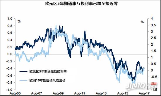 欧盟统计局数据显示欧盟5月份通胀加速