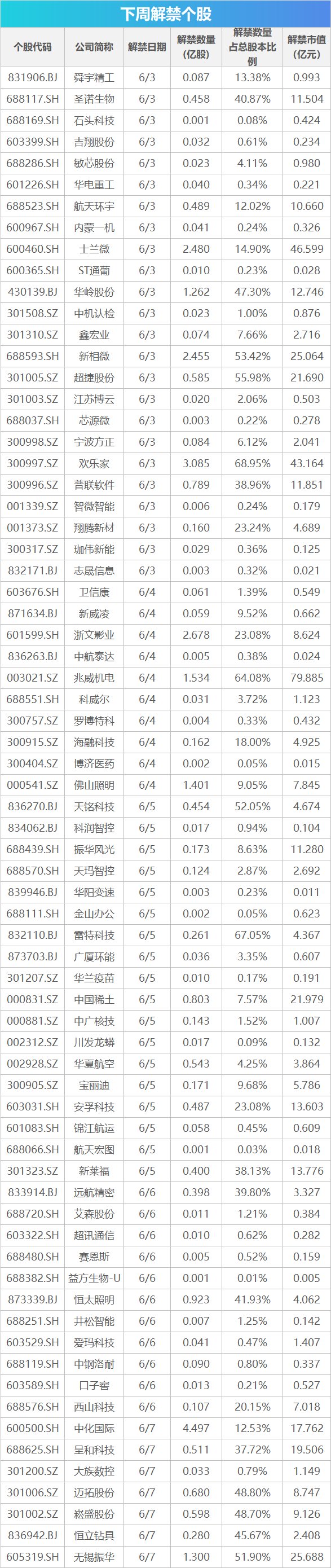 欧盟统计局数据显示欧盟5月份通胀加速