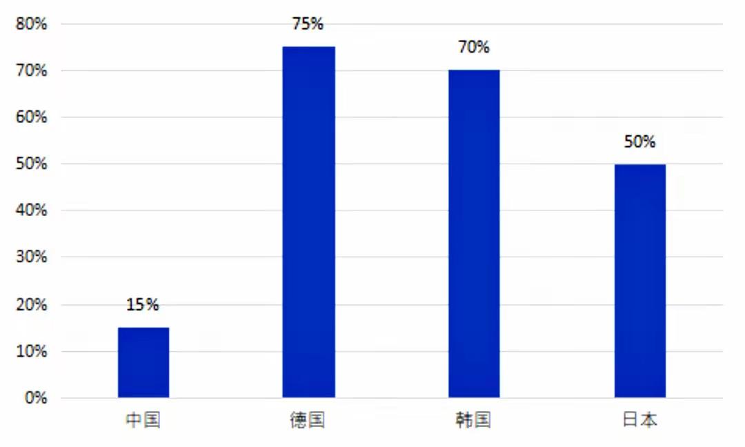 欧盟统计局数据显示欧盟5月份通胀加速