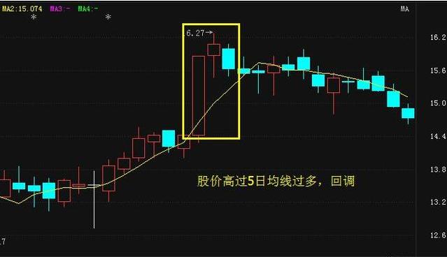 613只股短线走稳 站上五日均线