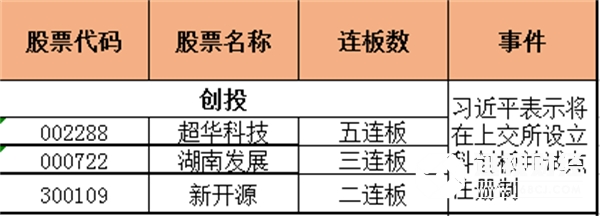 收评：创业板指反弹涨0.5%，医药、有色等板块拉升，信创概念活跃