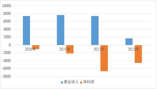 子公司发生闪爆事故导致4死2重伤 金达威被罚130万元