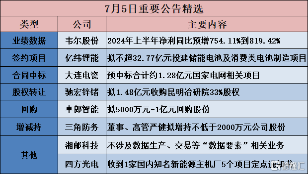 三角防务：严健计划增持公司股份不低于2000万元