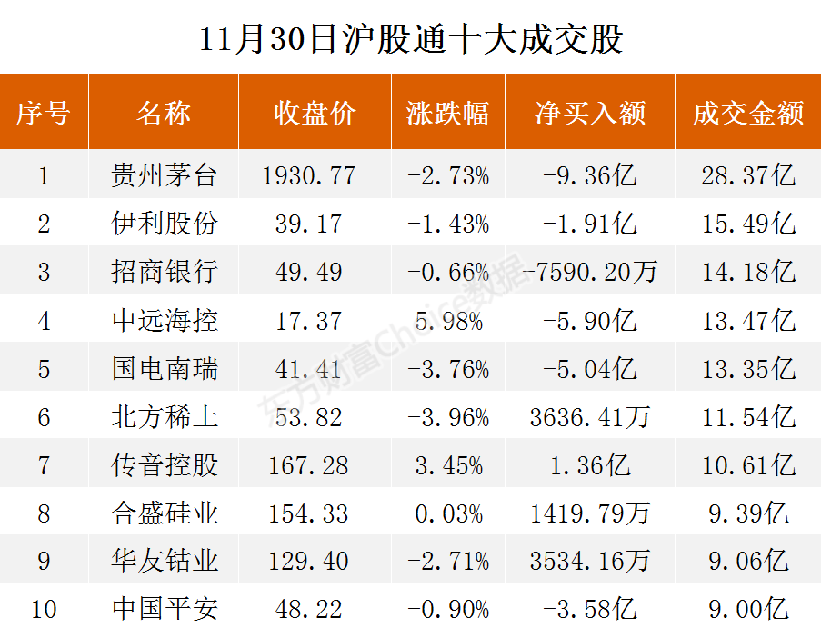 5.86亿元主力资金今日抢筹计算机板块