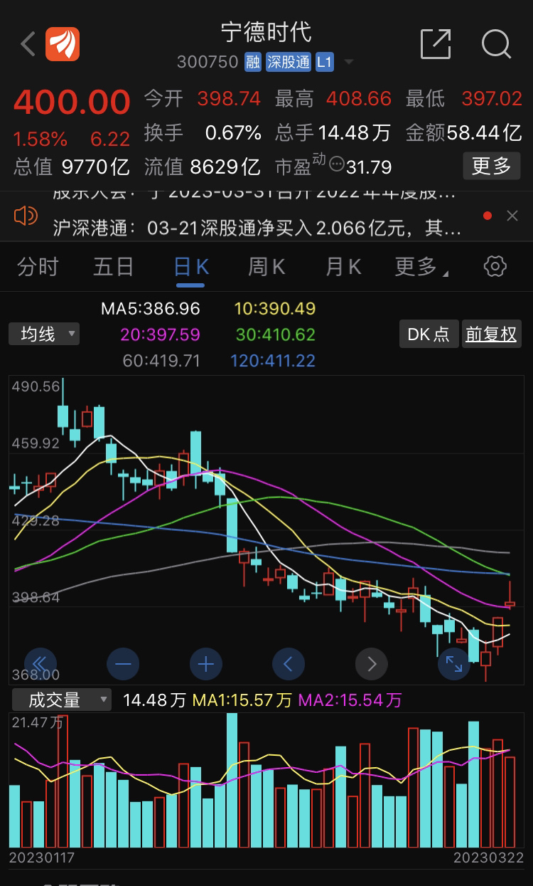 【盘中播报】沪指跌0.39% 银行行业跌幅最大