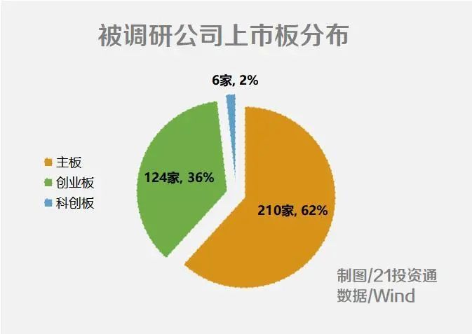 机构扎堆调研！超百家齐关注4公司