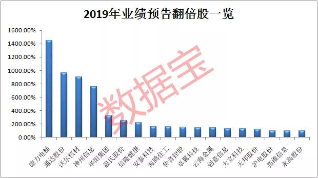 机构扎堆调研！超百家齐关注4公司