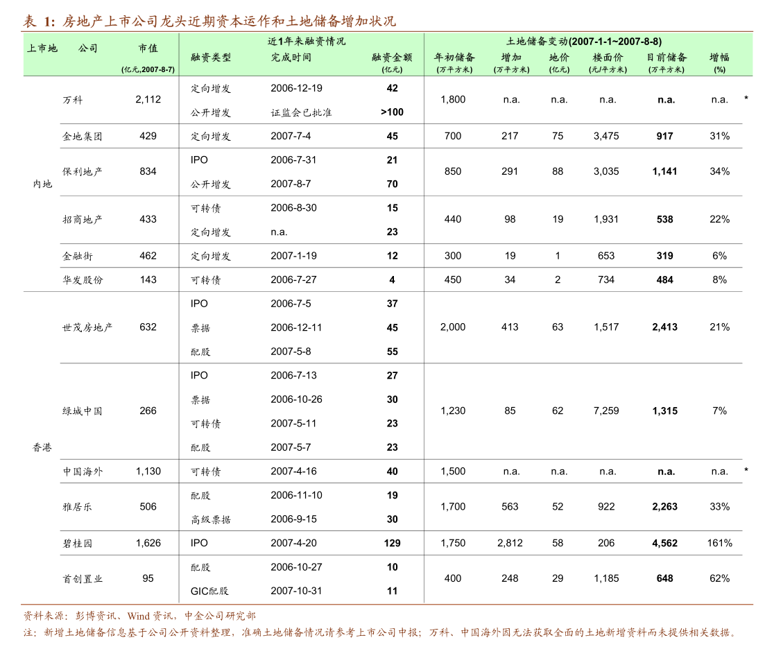 浙商证券：关注通信行业五个方向的投资机会